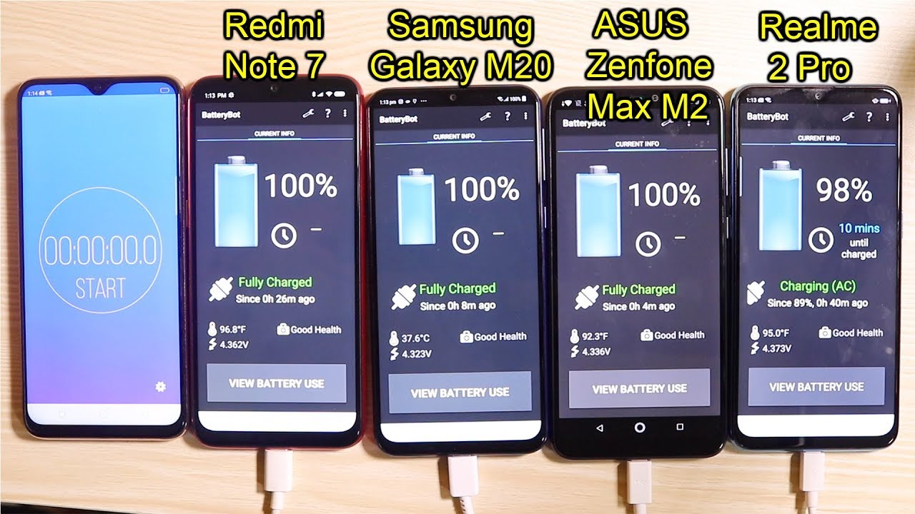 Samsung Galaxy A10 Vs Zenfone Max M2