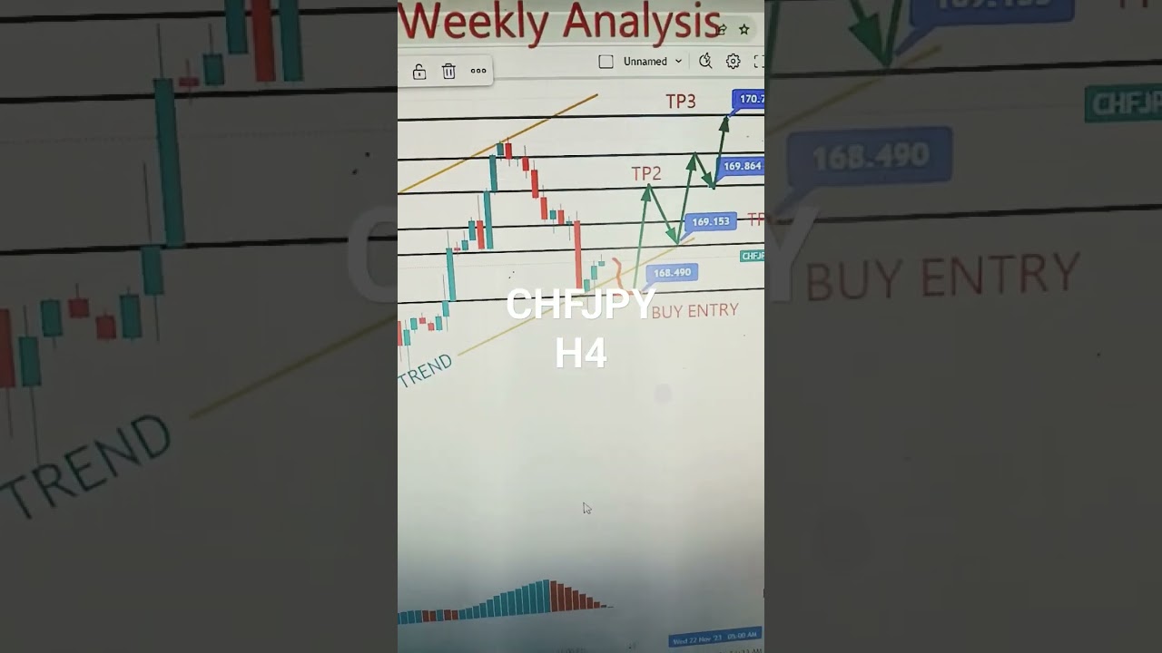 CHFJPY 20 To 24 Nov 2023 American Weekly Forex Forecast 