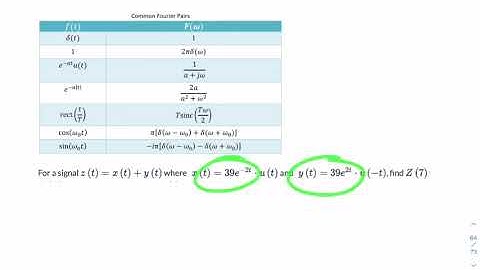 Fourier Transform of the sum of 2 single sided exponential decay functions