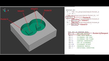 Heidenhain TNC640 - SL Cycles with Simple Contour Formula | Create contour definition - Tutorial - 3