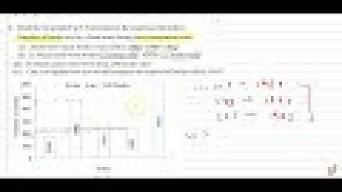 Read the bar graph (Fig 3.4) and answer the questions that follow: Number of books sold by...