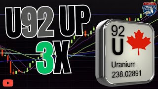 Supply Shock & Inflation Push Uranium Price Up 3X!