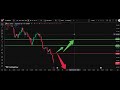 💴 USD/JPY Analysis Today 17 Oct | Dollar Yen Forecast | IFX Academy