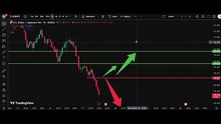 💴 USD/JPY Analysis Today 17 Oct | Dollar Yen Forecast | IFX Academy