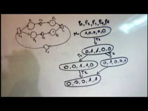 Petri Net: Coverability Graph #1