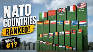 Nato Countries Ranked (2026) Military Power & Defense Spending Comparison