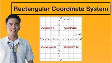 Rectangular Coordinate System - Cartesian Plane