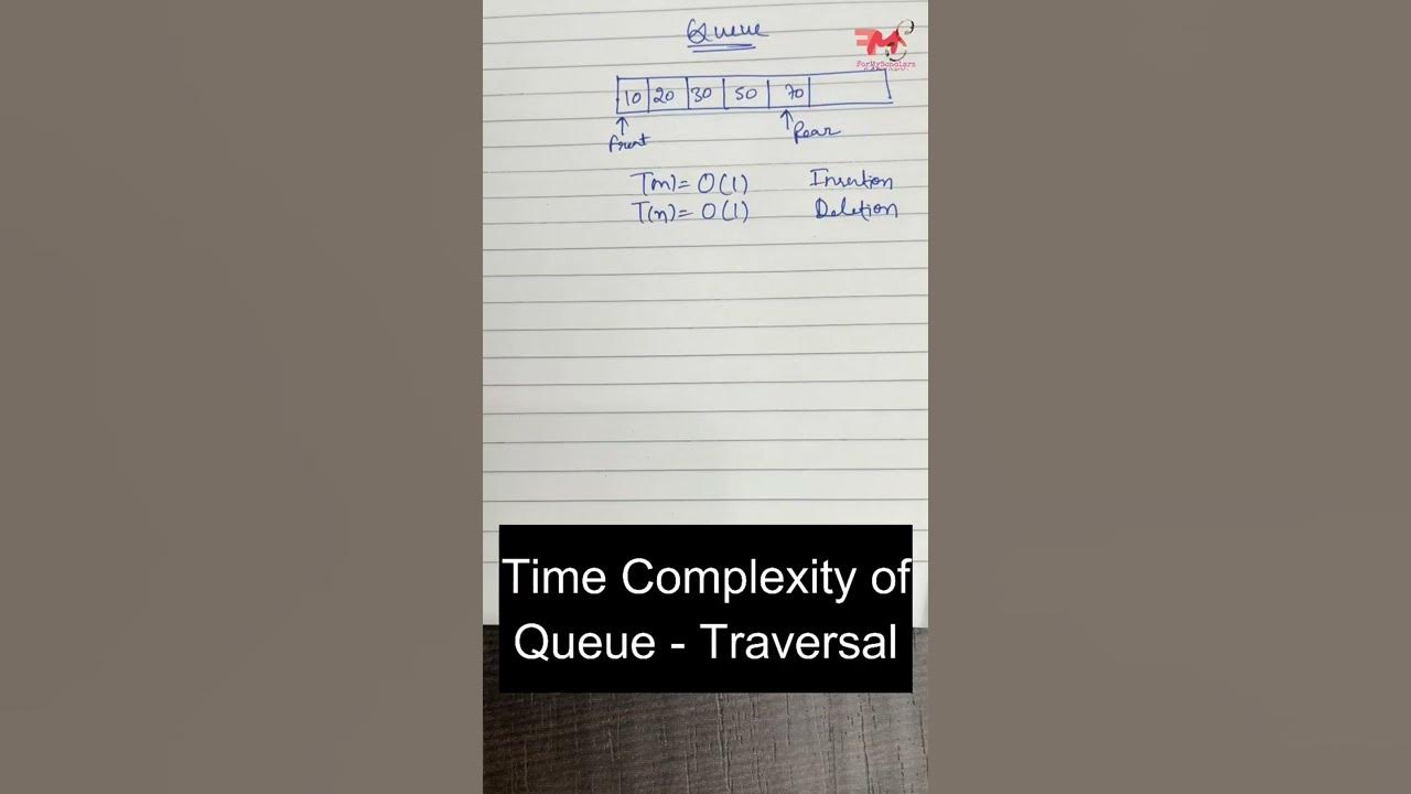 Time Complexity of Queue Data Structure #shorts #datastructure # ...