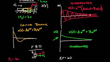 Engineering Dynamics 10.1-02 Damped Harmonic Oscillation Intro Part 2 RETIRED A
