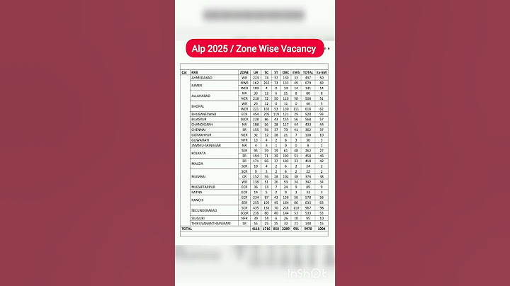 alp 2025 zone wise vacancy / rrb alp vacancy 2025 / Total vacancy railway alp 2025 / alp 2025 new