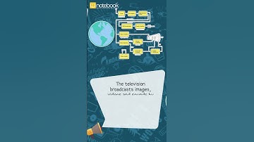 CBSE Class 7 Political Science – Understanding Media | Learn with Notebook: Fun & Easy Civics!