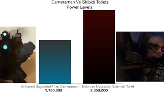 Cameraman vs Skibidi Toilet Power Levels!!! Remastered 4.0