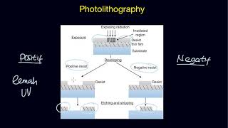 Photolithography | Positif dan Negatif Resist