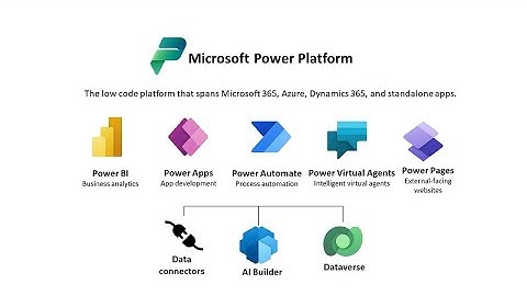 Automating Your Business with Microsoft Power Platform: Power Automation