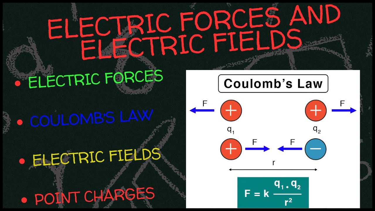 ELECTRIC FORCES & ELECTRIC FIELDS - YouTube