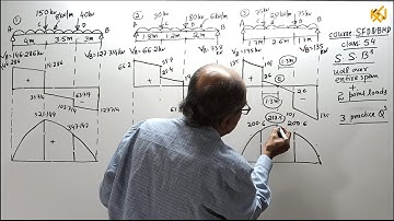 SFD & BMD / Class 54 / Simply supported beams / udl with two point loads / practice Qs / by KSN