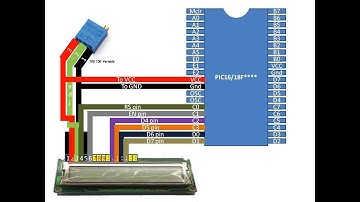 PIC16F877A/PIC18F***** interface 16x1 cheap LCD. MikroC coding with Hardware demo. 0 to 100 count.
