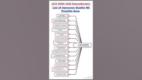 IATF 16949:2016 Audit NC Inprocess Quality -11