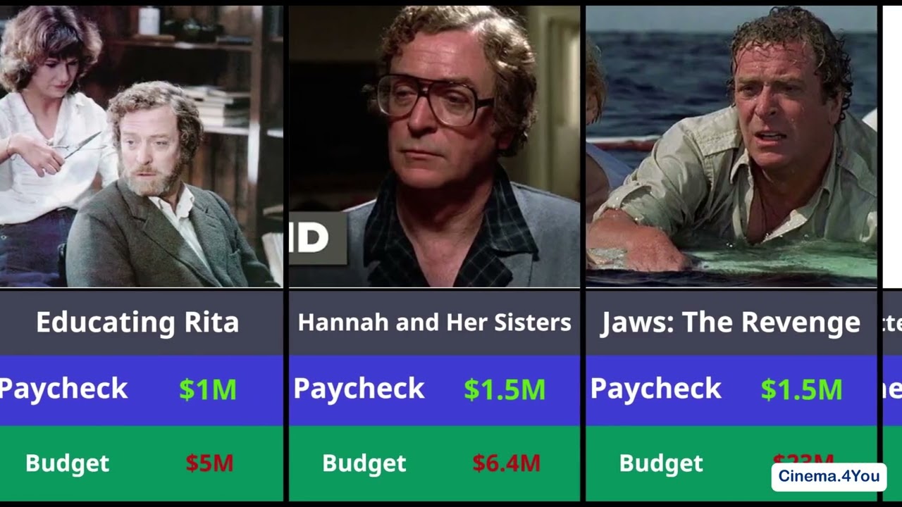 💰 Michael Caine Paycheck For Every Movie He Ever Made–The Legendary Journey of an Icon |Cinema.4You