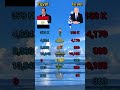 Egypt vs Israel #countriescomparison countries