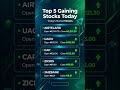 Stock Market performance today, top 5 gainers and losers
