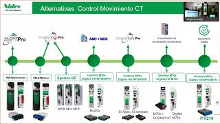 Control Techniques, Control De movimiento desde PLC Allen Bradley (1/2)