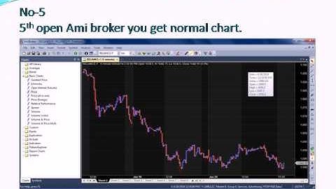 install suresy afl in amibroker