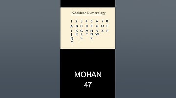 Free Name Numerology classes , How to calculate Name Total