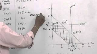 Linear Programming Transportation 03
