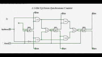 3-Bit Up-Down Synchronous Counter