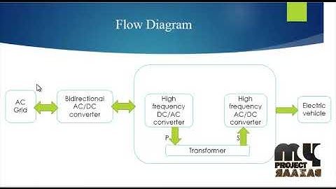 Power Electronics- A New Controller for Bi-directional Wireless Power Transfer -MyProjectBazaar