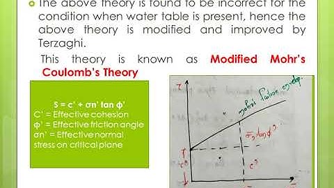 CE 208 GEOTECHNICAL ENGINEERING