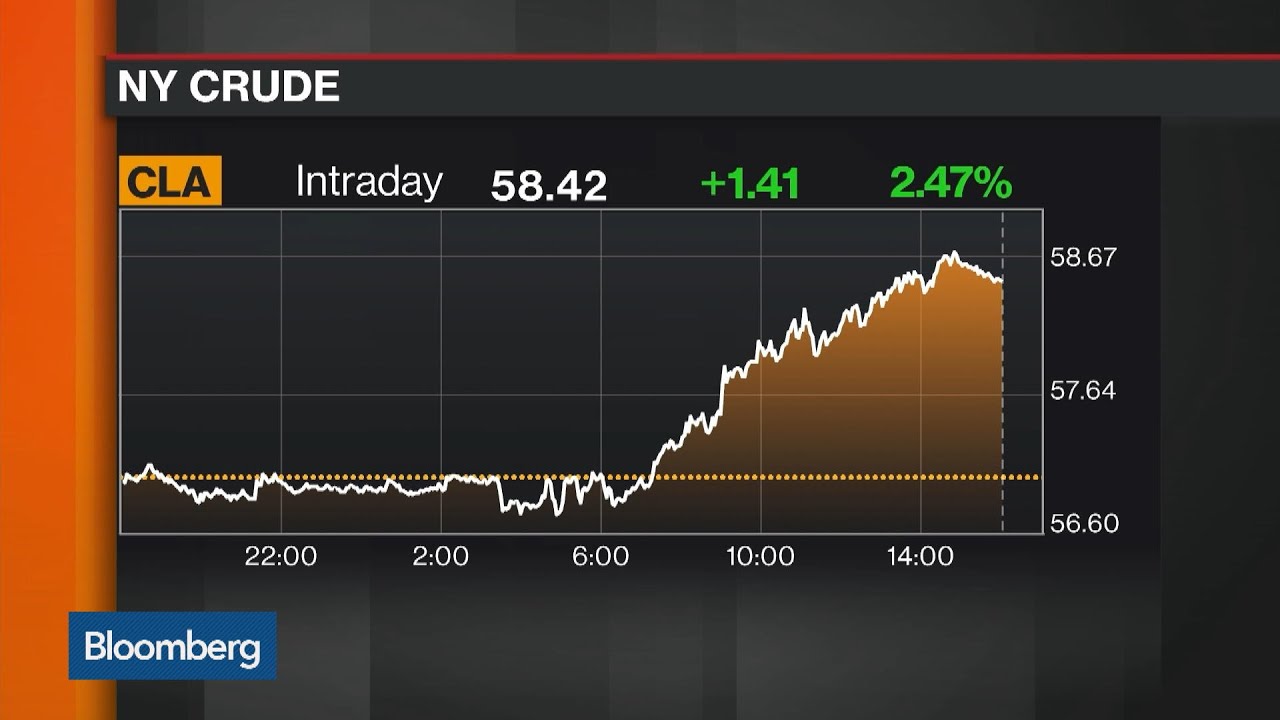 Bloomberg Markets Live Gold Chart