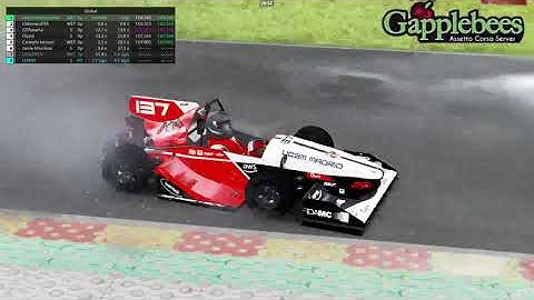 Assetto Corsa GO KART Racing at Mini SPA
