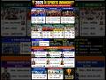 sport current affairs 2026 #ssc #railway खेलकूद 2026 important winner 🏆