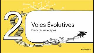 The Evolution of Predation in a Simulated Ecosystem (The Bibites: Digital Life)
