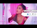 Top 100 Most LIKED Songs Of All Time (April 2021)