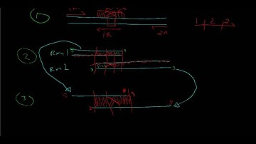 soeing pcr to make libraries pt 4 another summary
