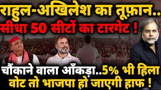 Rahul, Akhilesh & UP Election : राहुल-अखिलेश का तूफ़ान..बीजेपी हाफ !