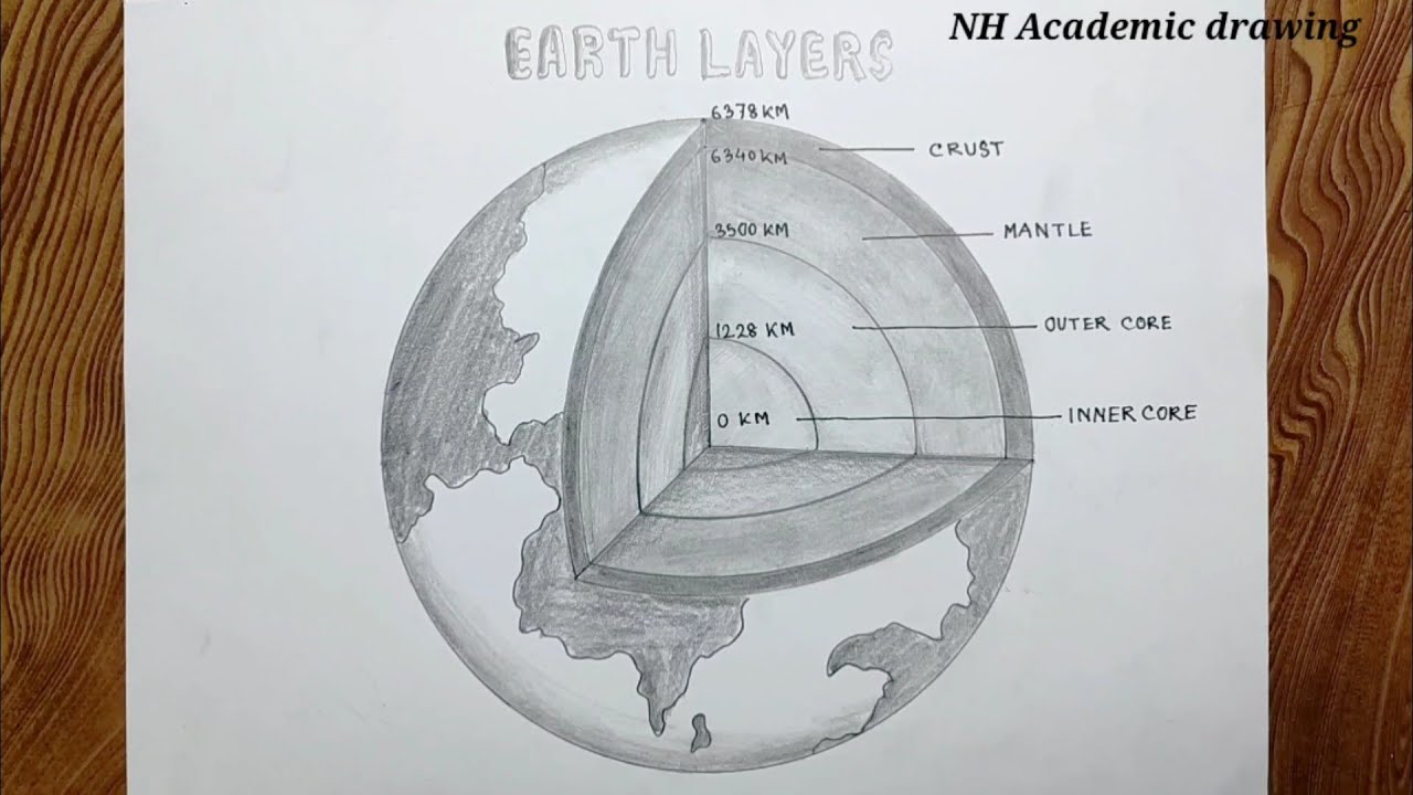 What is the interior of the Earth? - Quora