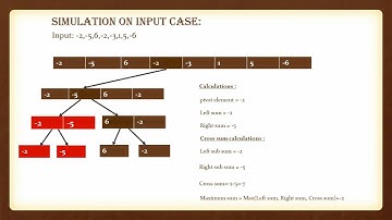 Maximum Subarray Problem Using Divide and Conquer Algorithm