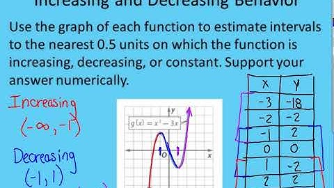 Section 1-4 Extrema and Average Rates of Change
