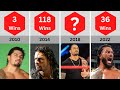 WWE The Evolution of Roman Reigns