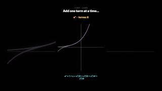Add One Term at a Time… and a Line Becomes a Wave