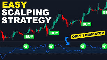 Super Simple Scalping Strategy on 1 Min Chart (High Win Rate | High Profit)