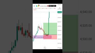 🛑Live market Xauusd Order block Play !! #shorts #ytshorts #scalping #trading #scalpingtrading bull