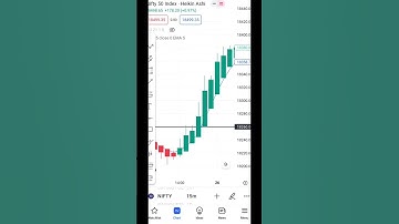 heikin ashi Scalping strategy #shorts #trading
