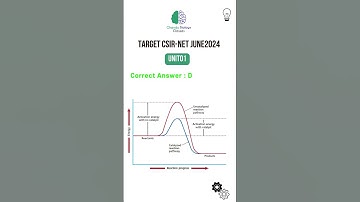 CSIR-NET LIFE SCIENCES | JUNE2024 #csir #gate #csirnet #csirnetpreparation #lifescience #csirnetjune