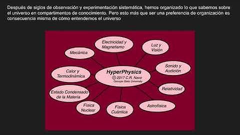 Introducción al Wolfram Physics Project 01