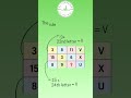 Find the missing number! #puzzle #brainteaser #riddle #maths #missingnumber #competency #iq